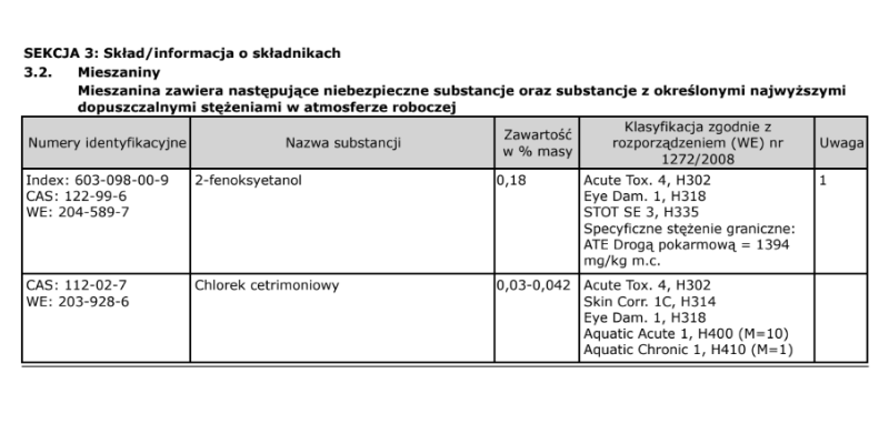 Skład/informacja o składnikach - blog cleantle.com