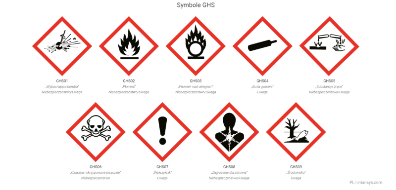 Symbole GHS - blog cleantle.com